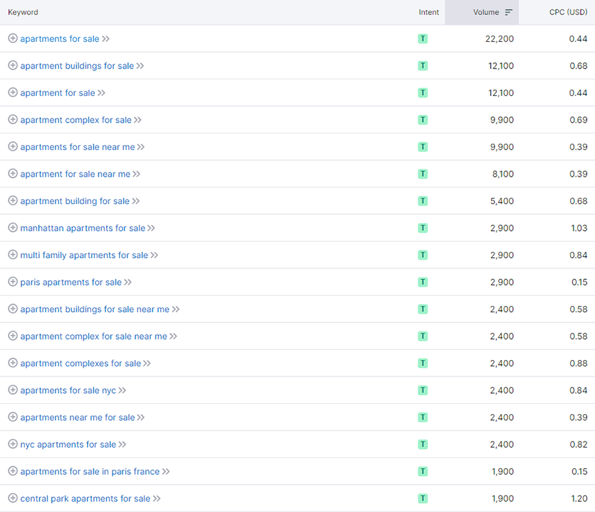 Un ejemplo de investigación de palabras clave para apartamentos en venta